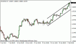 eurusd 01022013-5.gif
