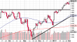spx 03022013-2.png