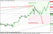 eurusd 04022013-3.png