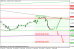 gbpusd 04022013.png