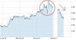 EURUSD yahoo 04022013.JPG
