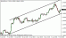 eurusd 05022013-4.gif