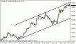 usdjpy 06022013.gif