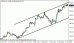 usdjpy 06022013.gif