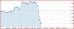 EURUSD 07022013.JPG