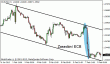 eurusd 08022013.gif