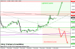 gbpusd 11022013.png