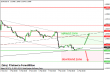 eurusd 11022013-3.png