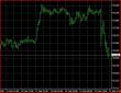 USDJPY M15 12022013.JPG