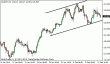 eurjpy 13022013.gif