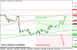 eurusd 13022013-2.png