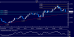 eurusd 14022013-2.png