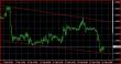 EURUSD 30M 14022013.JPG