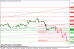 eurusd 15022013-3.png