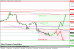 gbpusd 15022013.png