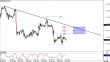eurusd 18022013.png