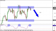 usdjpy 19022013-2.png
