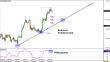 usdcad 20022013.png