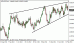 nzdusd 20022013.gif