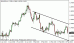 eurusd 20022013-5.gif