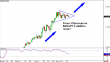 eurjpy 21022013.png