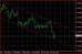 EURUSD H4 21022013.JPG