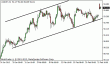 udjpy 25022013.gif