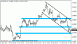 eurusd 25022013.gif