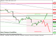 gbpusd 26022013.png