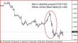 EURUSD 30m 26022013.JPG