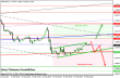 eurusd 28022013-2.png