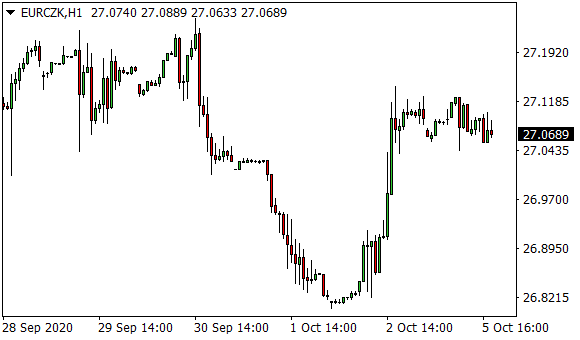 Dollar To Kc Uver 100000