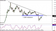 eurchf 01032013.png