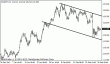 eurjpy 01032013.gif