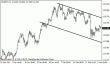 eurjpy 04032013.gif