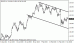 eurjpy 04032013.gif
