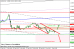 eurusd 04032013-5.png