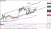 C:\fakepath\btcusd-21102020-lv-1.png