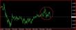 EURUSD 15m 05032013.JPG