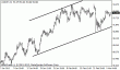 usdjpy 05032013-3.gif