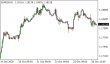C:\fakepath\eurusd-26102020-2.png