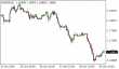 C:\fakepath\eurusd-30102020-1.png