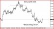 EURUSD H4 07032013.JPG