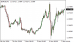 C:\fakepath\eurusd-05112020-1.png