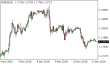 C:\fakepath\eurusd-12112020-1.png