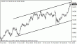 usdjpy 11032013.gif