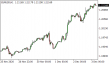 C:\fakepath\eurusd-03122020-1.png