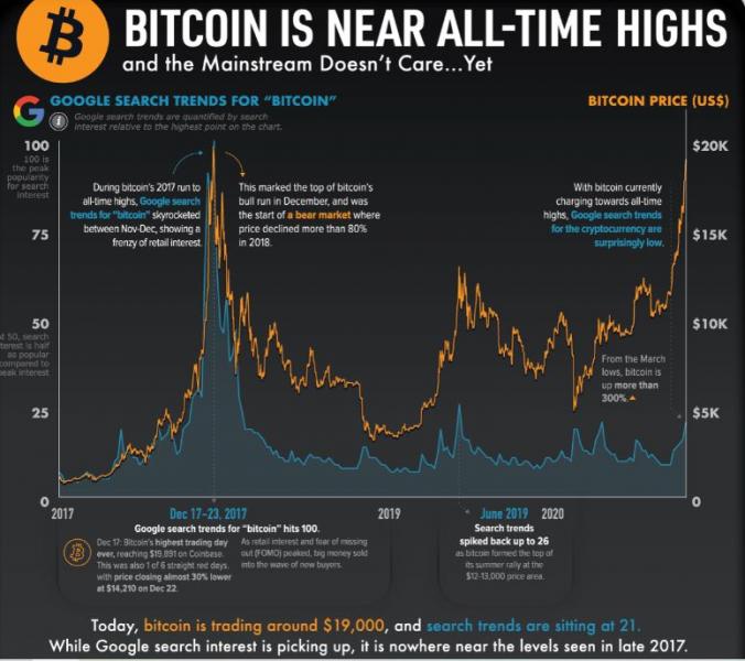 bitcoin ár trend gráf