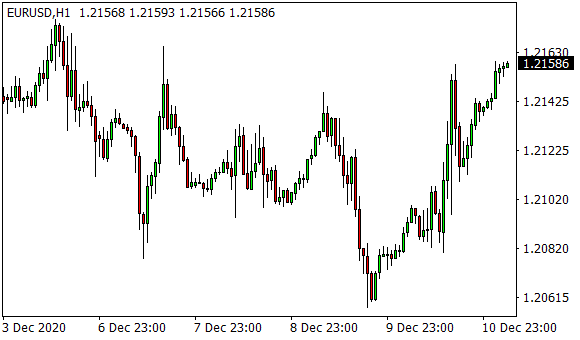 euro dolerio ataskaita apie forex