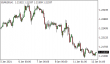 C:\fakepath\eurusd-12012021-1.png